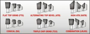  (FTG) FLAT TOP GRIND TEETH